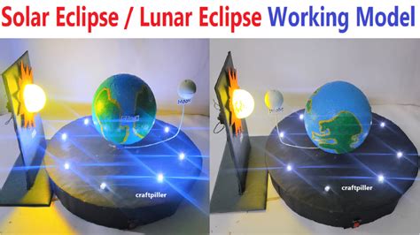 Eclipse Modeling Project .